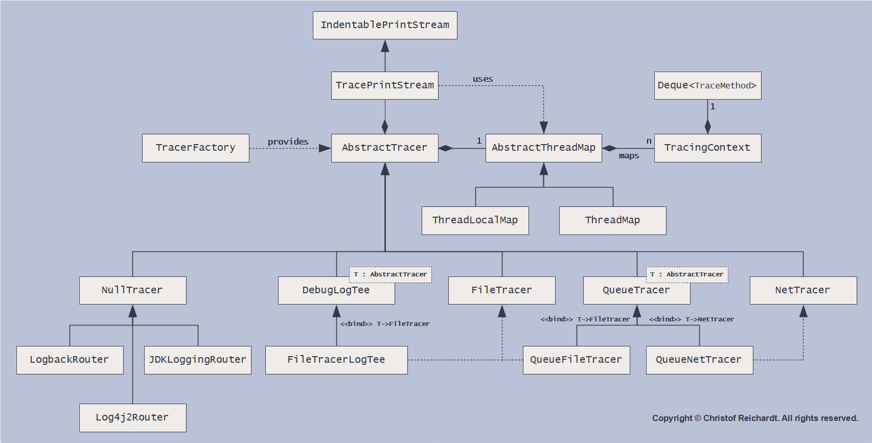 class diagram