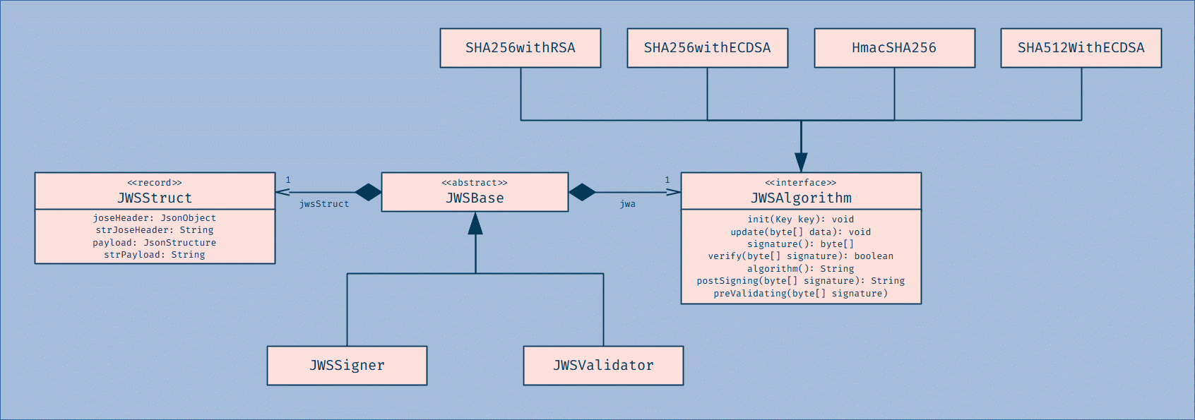 jwa class diagram