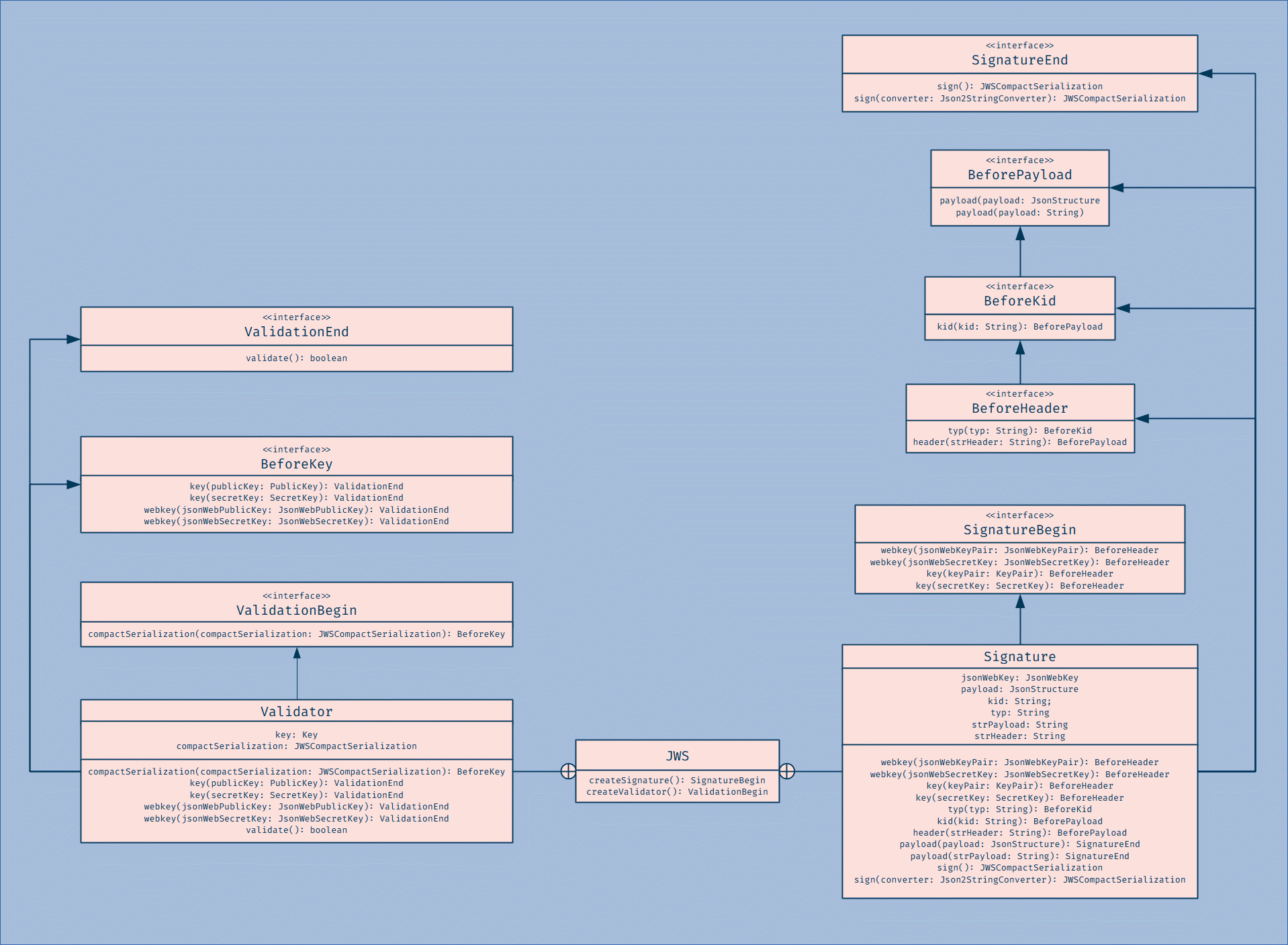 jws class diagram