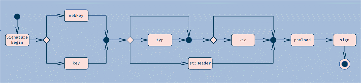 state diagram